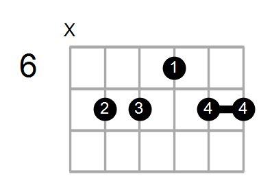 Dmaj9(add6)/E Chord